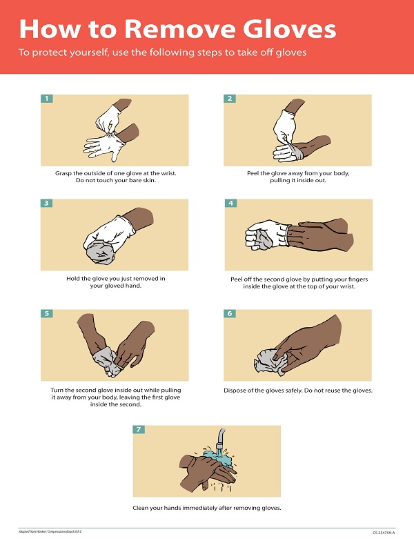 Tháo găng tay đúng cách. Nguồn: CDC