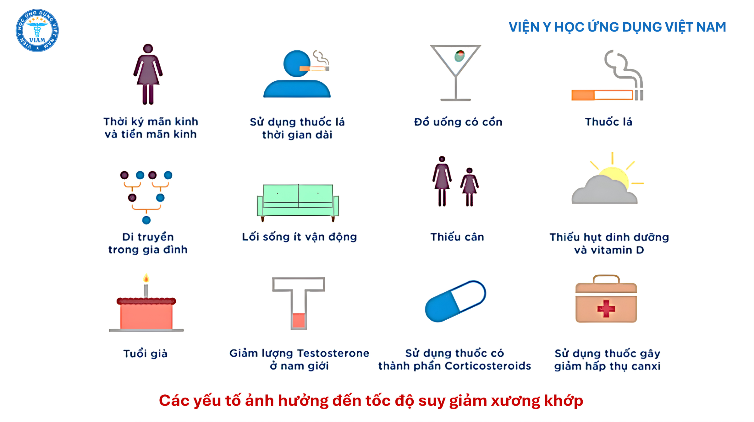 Các yếu tố ảnh hưởng đến tốc độ suy giảm xương khớp