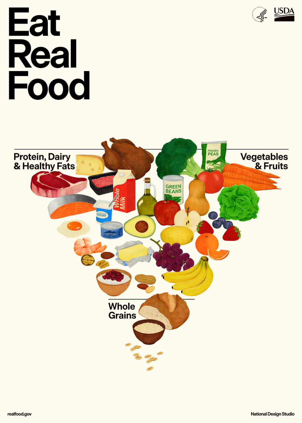 Tháp dinh dưỡng giai đoạn (2025-2030) mới được USDA công bố tháng 1/2026.