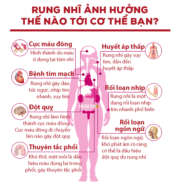 Infographic: Rung nhĩ ảnh hưởng thế nào tới cơ thể bạn?