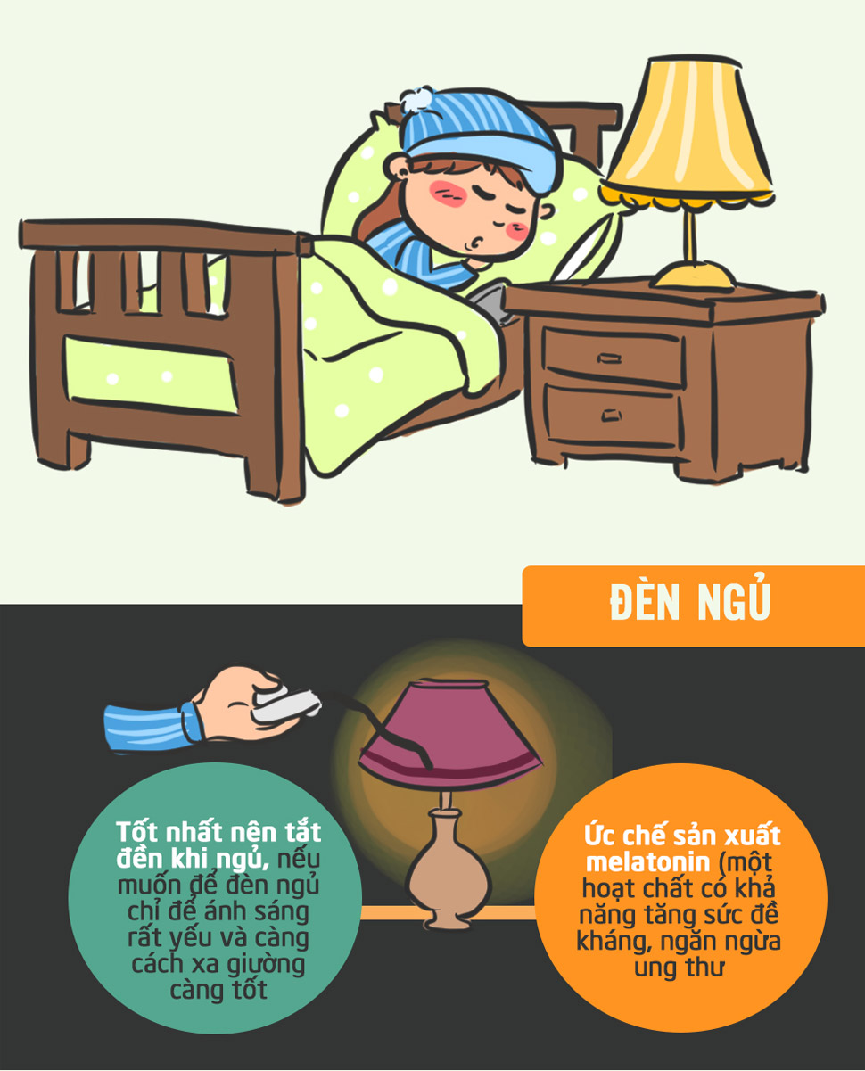 Infographic: Nguy cơ ung thư khi ngủ cùng những thứ này